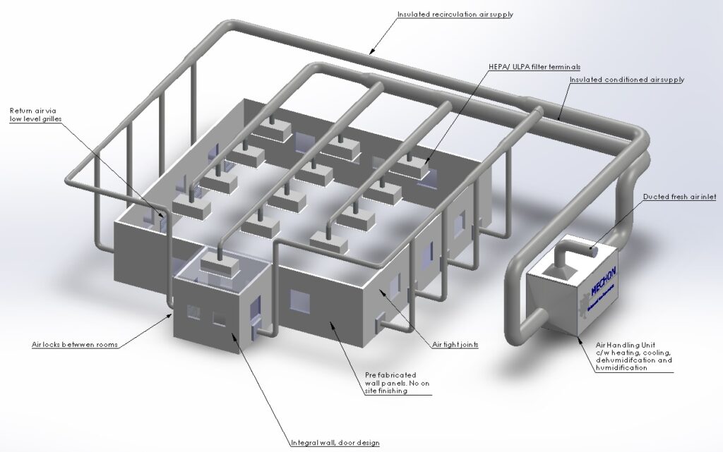 Temiz oda HVAC Sistem Şeması